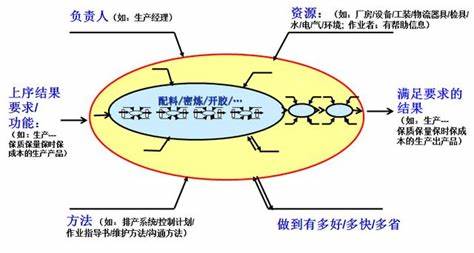 CP控制計劃與FMEA實戰訓練