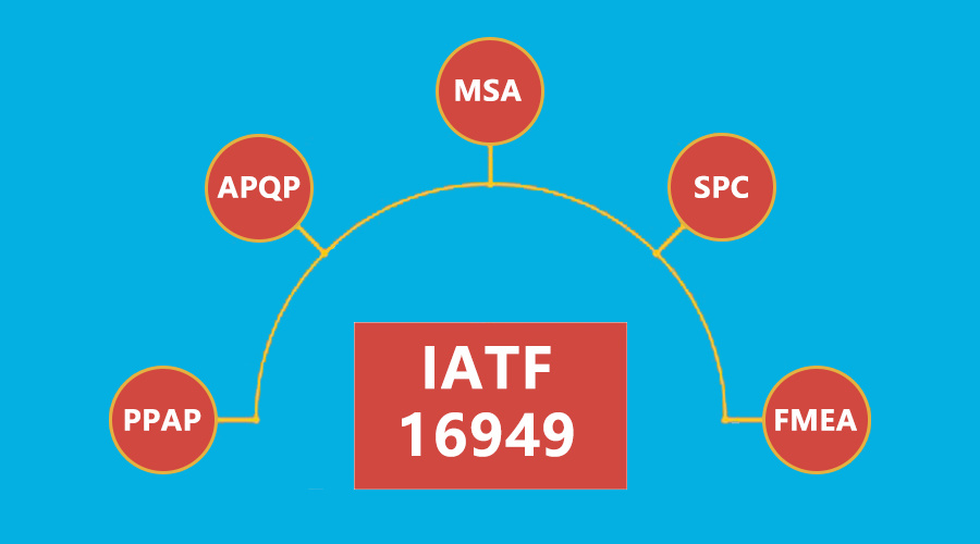 一張圖搞懂IATF16949中的五大核心工具間的關系