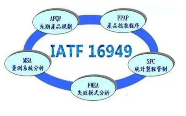 IATF16949是什么來著？