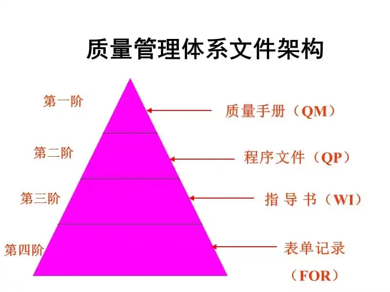 ISO質量管理體系知識匯總，工廠管理必備-1