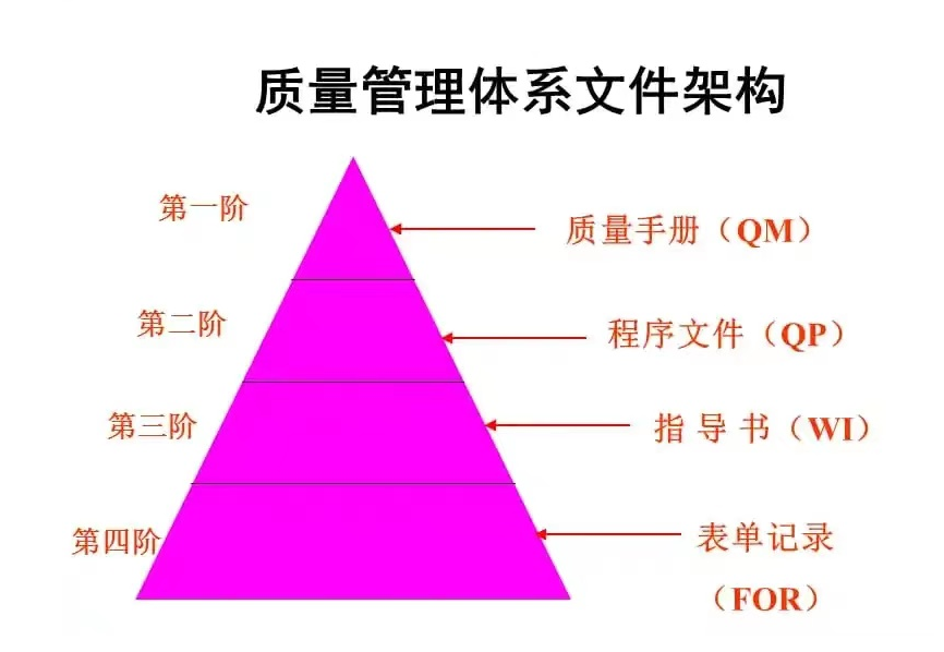 ISO質量管理體系知識匯總，工廠管理必備-2