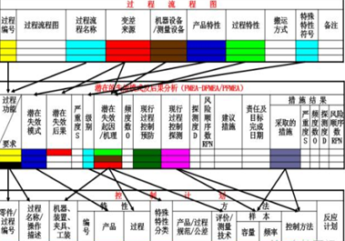 IATF 16949中的控制計劃 CP（Control Plan）是怎么回事？